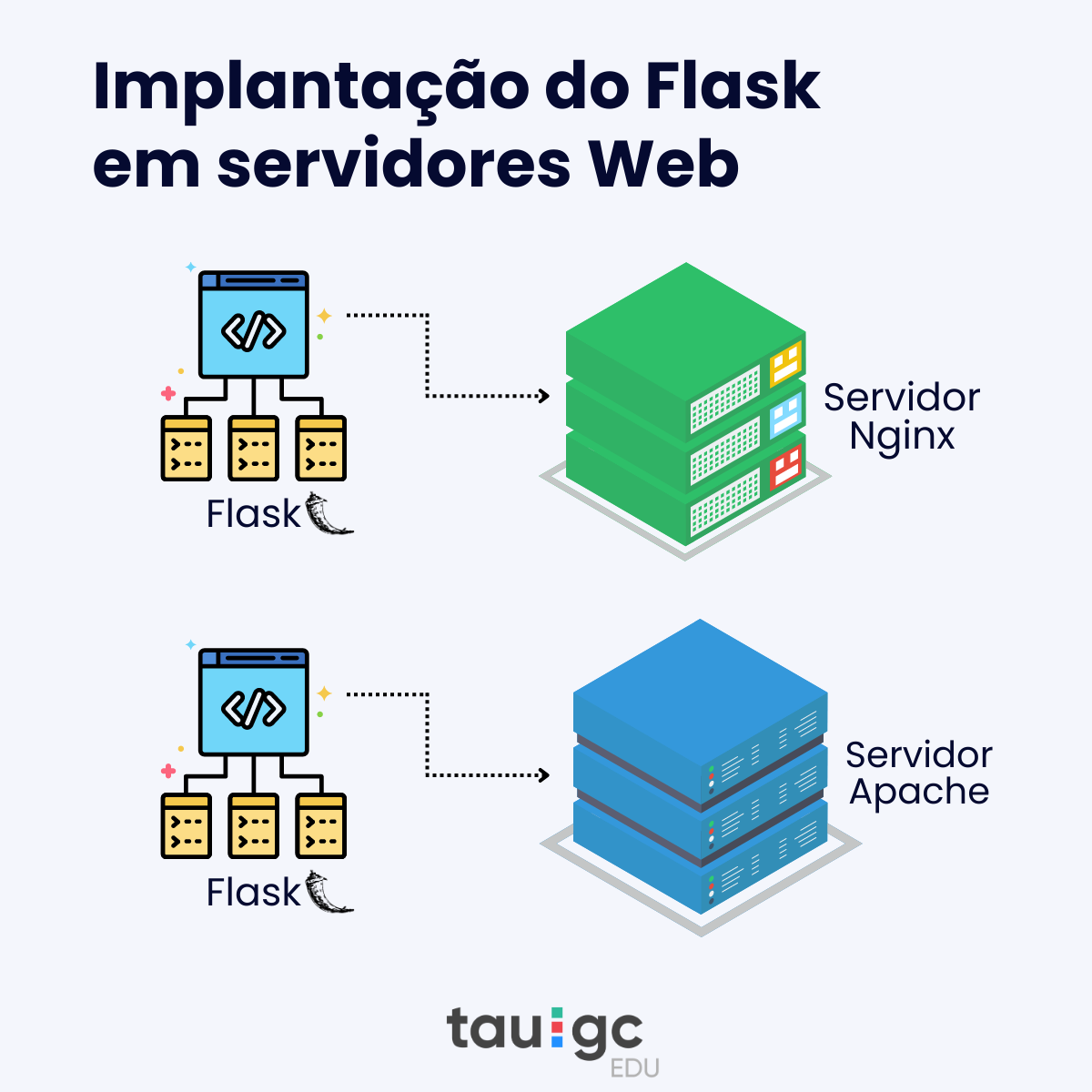 Descrição da Imagem