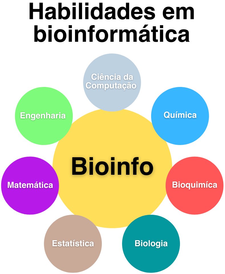 Descrição da Imagem